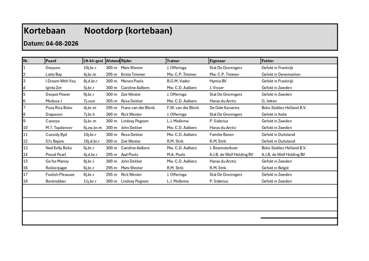 Programma 2026